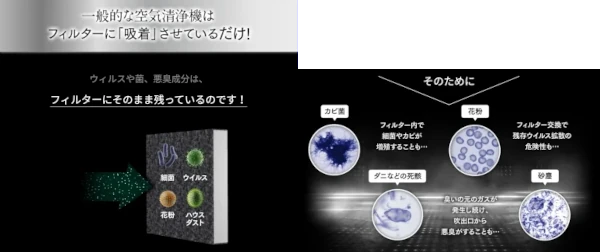 般的な空気清浄機のフィルター