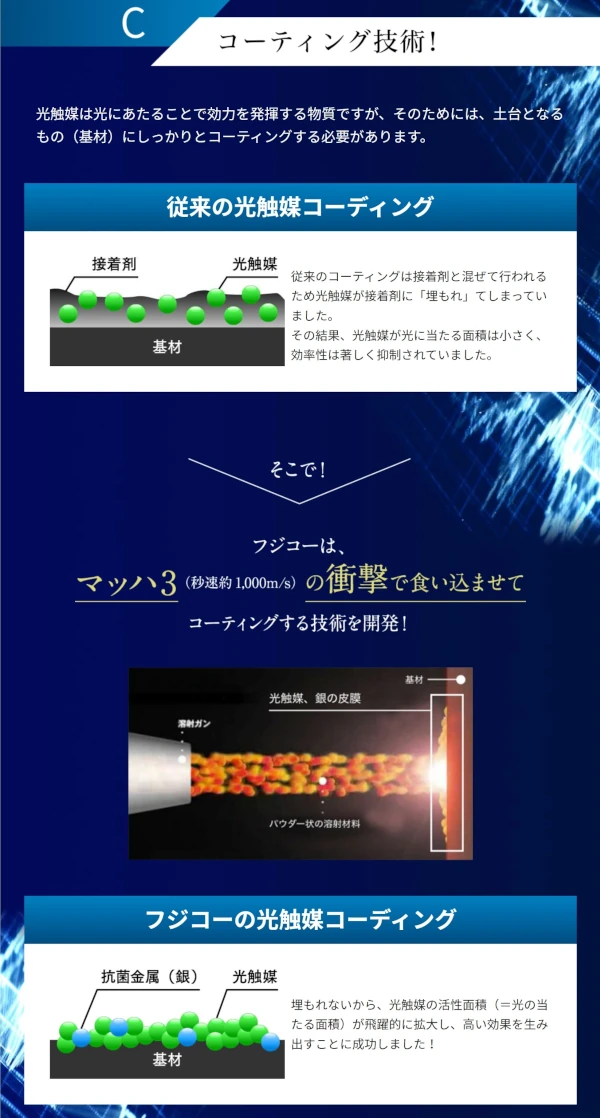 コーティング技術
