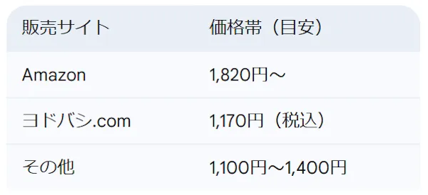 ニャンとも清潔トイレ 脱臭・抗菌シート8枚入り実勢価格