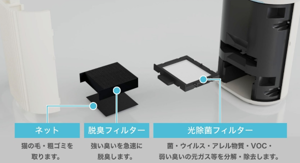 ハイブリッド光触媒フィルター